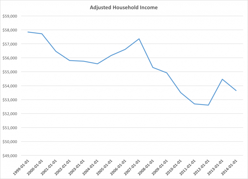 St Louis Average IUCN Water