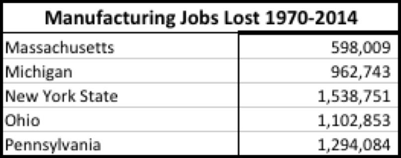 manufacturine-job-loss