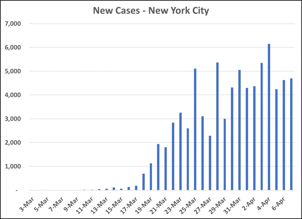 Coronavirus’s Impact in New York State The Curve Flattens Policy by